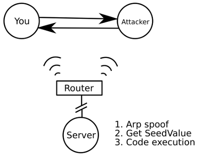 LANrev Man-in-the-Middle Attack